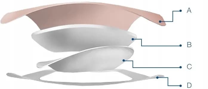 Opatrunek Aquacel: który rodzaj wybrać? Poradnik dla pacjentów!