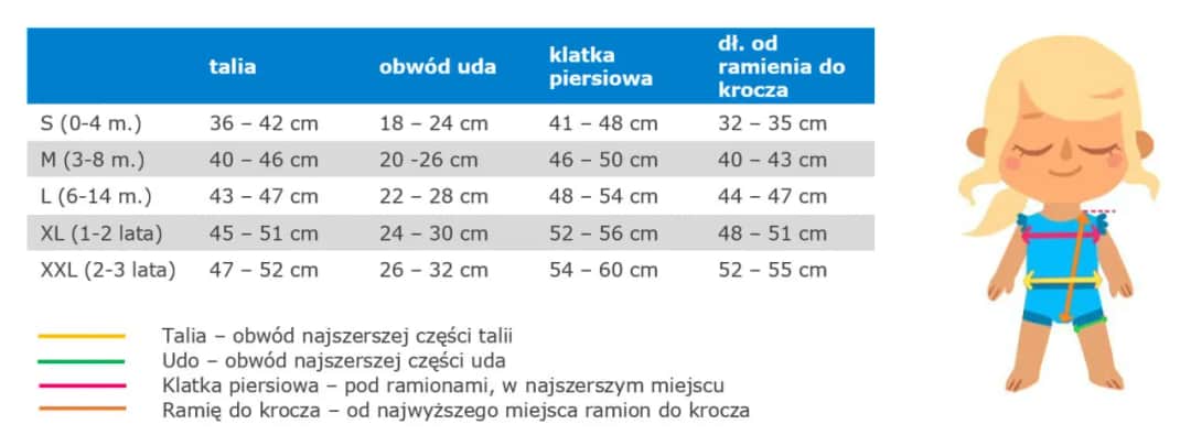 Pampersy Happy: jak wybrać idealny rozmiar dla dziecka? Poradnik