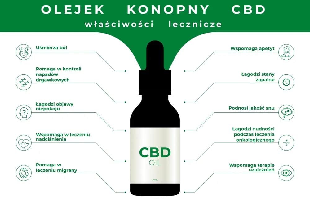 Olejek konopny co leczy – właściwości zdrowotne i zastosowanie w terapii