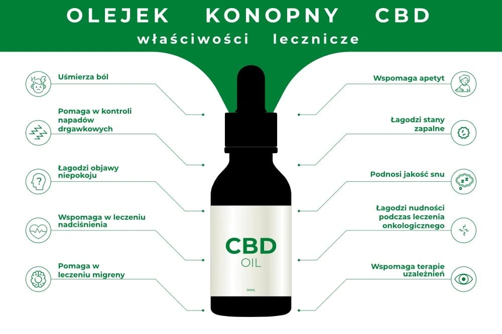 Olejek konopny co leczy – właściwości zdrowotne i zastosowanie w terapii